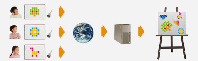 インタラクティブ・サイネージ